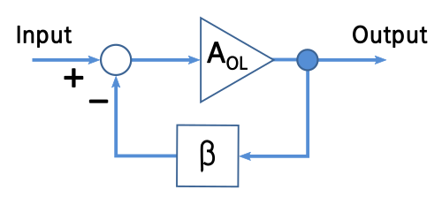 Negative feedback amplifier